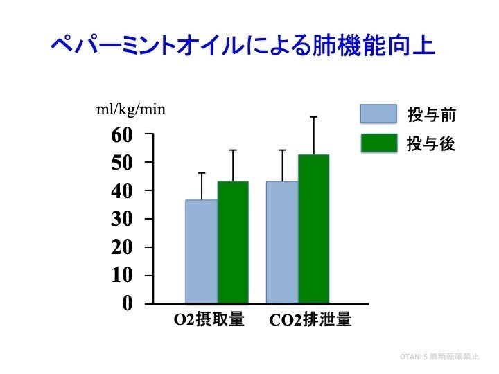 ペパーミントオイルの心肺機能向上効果 Dr Otani Note