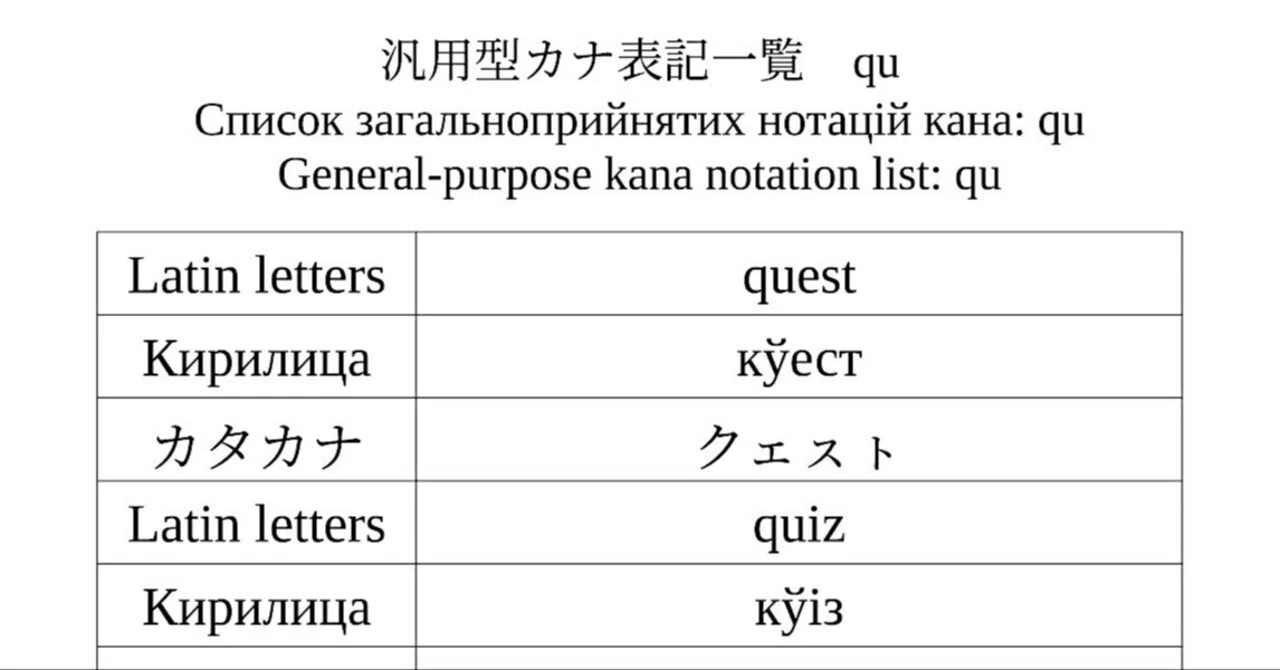 汎用型カナ表記一覧 qu|ポイズン雷花