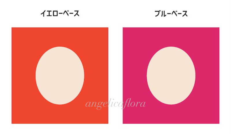 パーソナルカラーとは 黄み肌ブルーベースの正体 Angelicaflora Kyoko 新パーソナルカラー検定1級認定診断士 色彩検定1級 Note