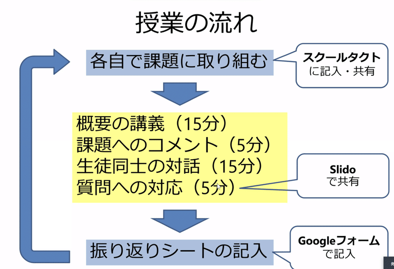 スクリーンショット 2020-05-03 15.20.09