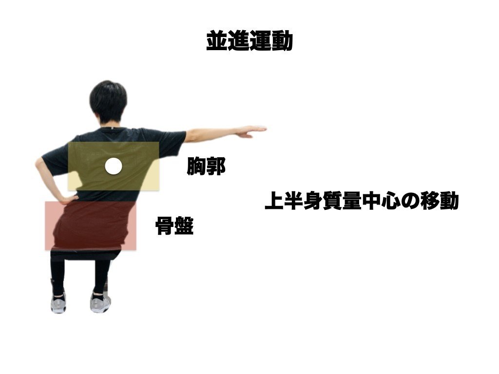 質量中心