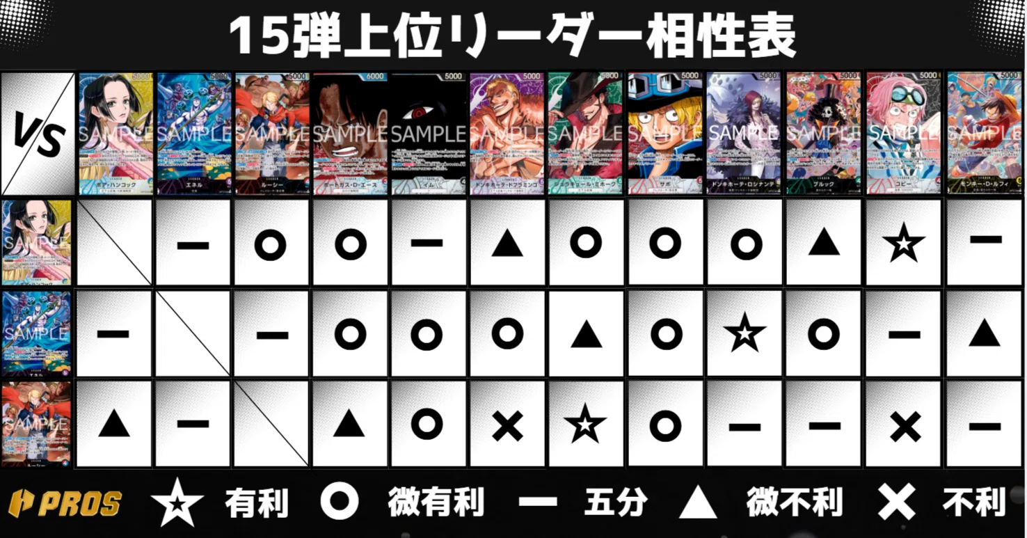 PROS】スタンダード環境考察【上位リーダー分析】｜TCG攻略note PROS