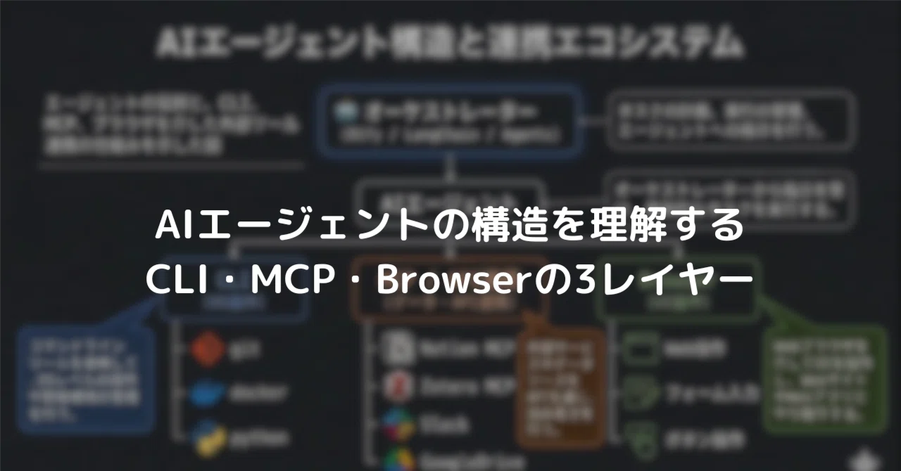 AIエージェントの構造を理解する｜CLI・MCP・Browserの3レイヤー 