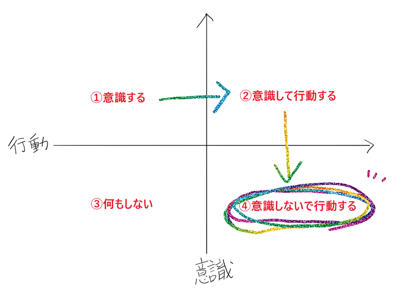 キャプチャ