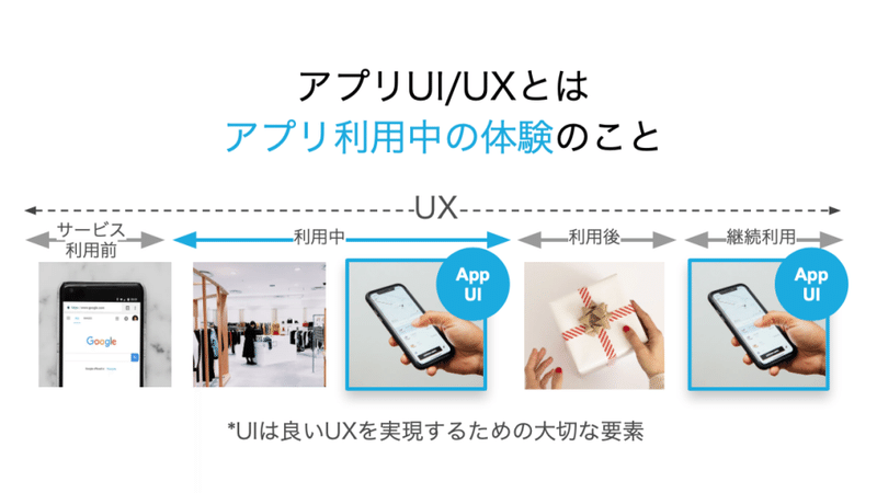 編集用0514アプリ担当者Ch_アプリUI_UX道場 のコピー (2)