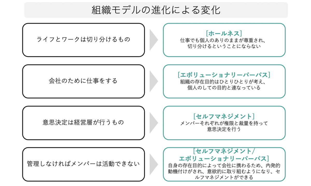 スクリーンショット 2020-05-15 12.12.22