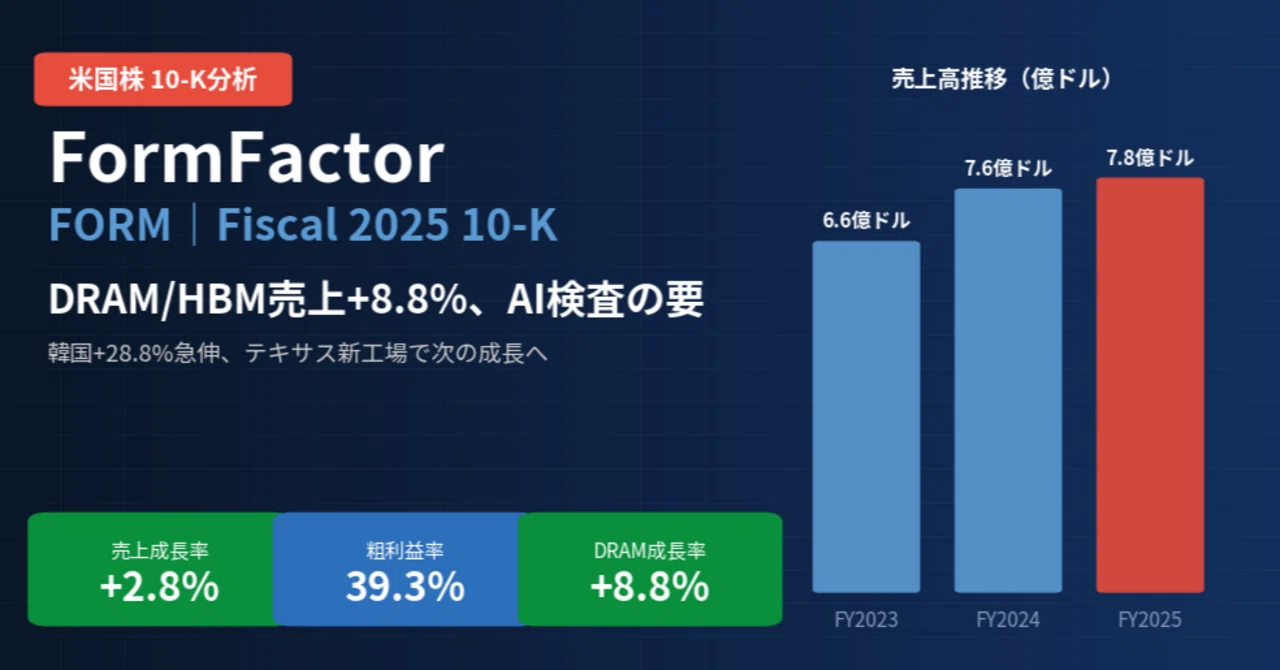 フォームファクター / FormFactor（FORM）決算分析｜DRAM/HBM売上+8.8%、AI半導体検査の隠れた要【2025年10-K ...