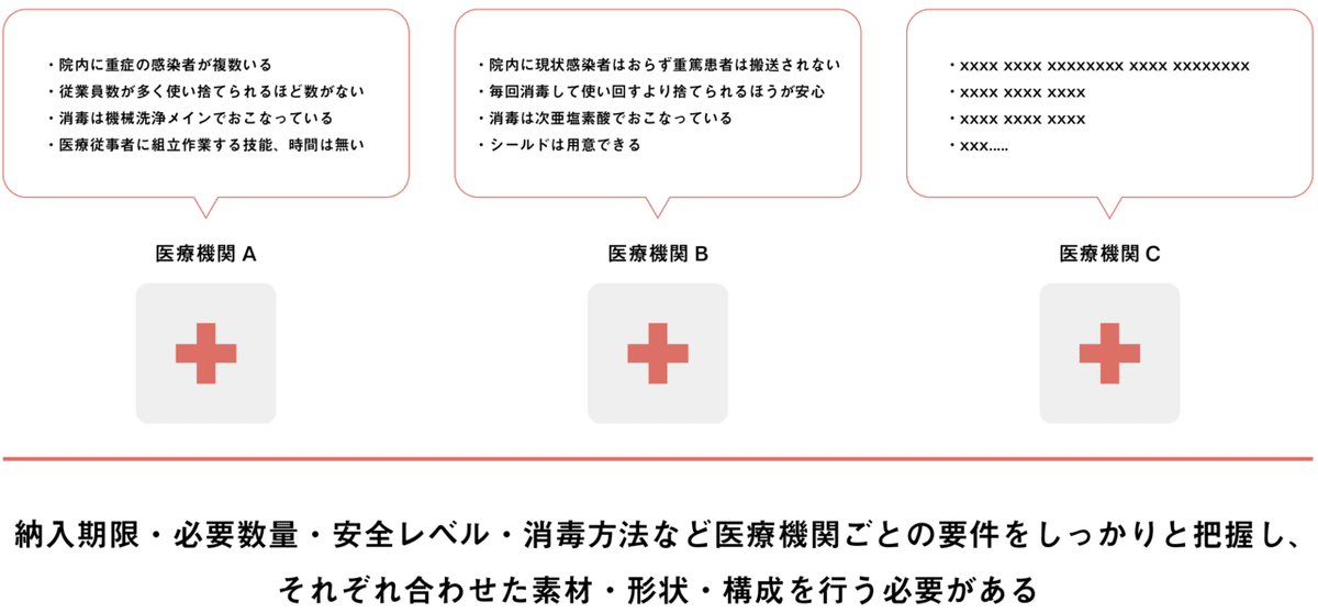 スクリーンショット 2020-05-15 12.53.44