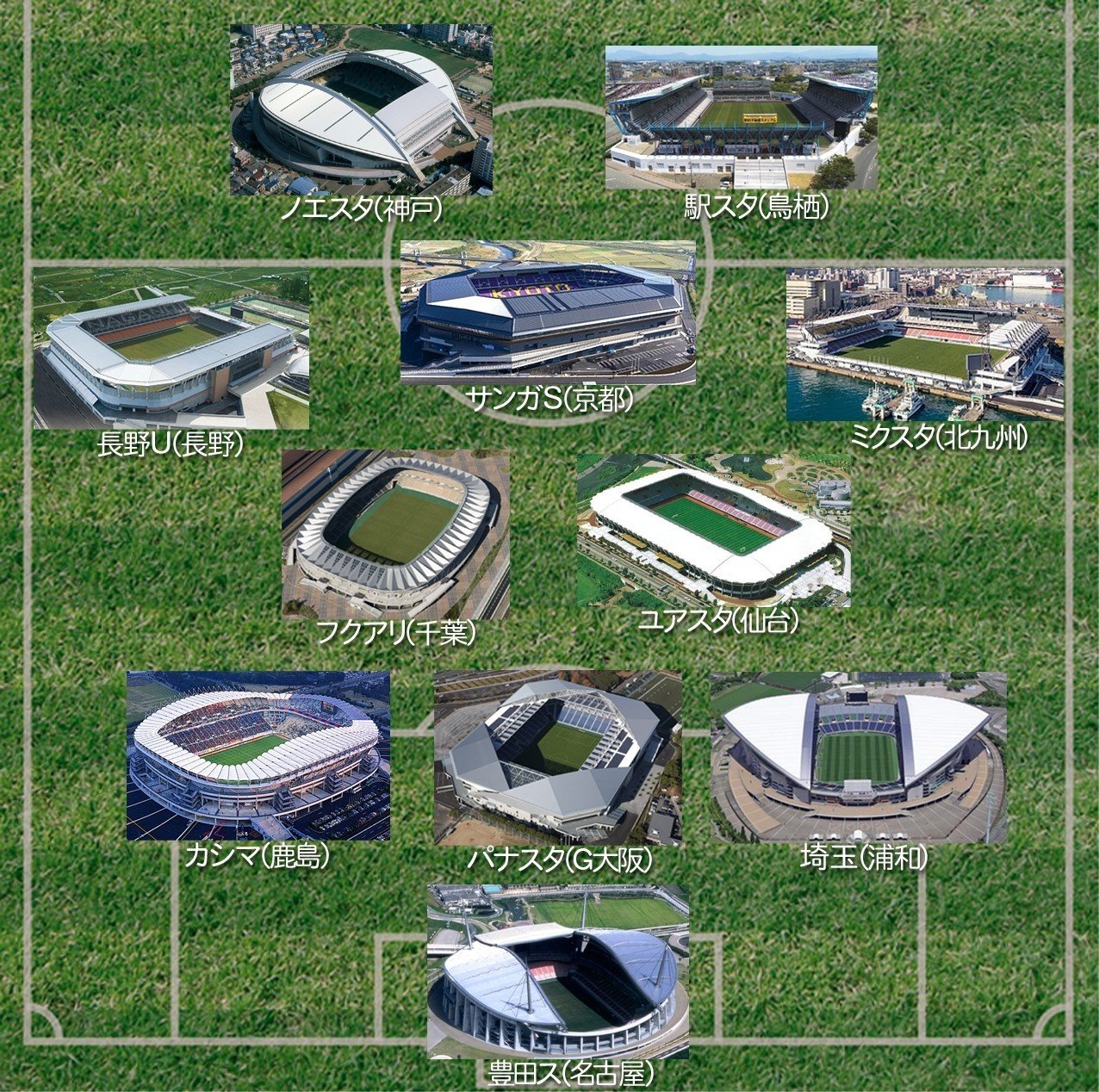 マイベストイレブン スタジアム編 京右衛門 Note マイベストイレブン スタジアム編 京右衛門 Note