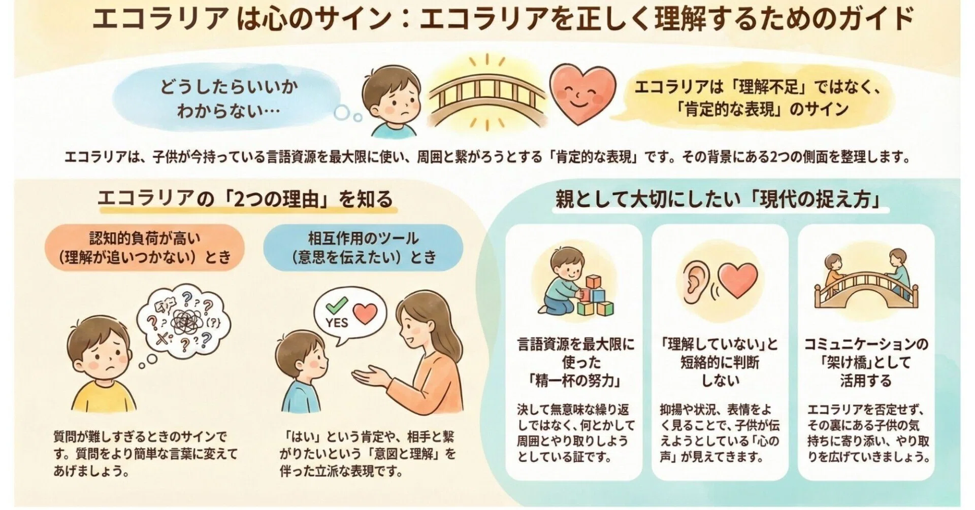 エコラリア と は
