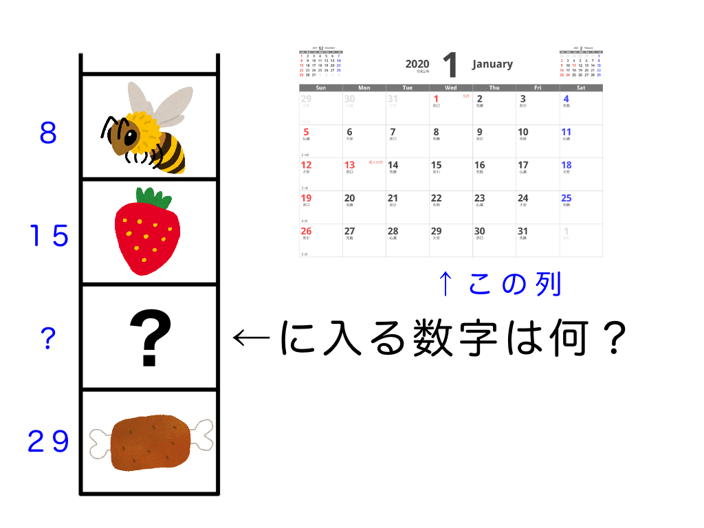 蜂と苺と肉の謎 ういね Note 蜂と苺と肉の謎 ういね Note