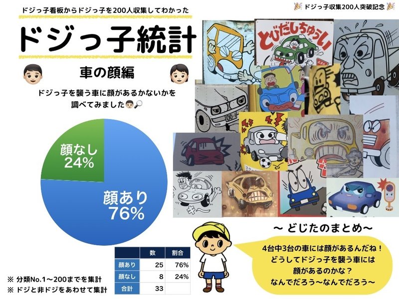 0人収集してわかったドジっ子統計 赤沼俊幸 Akanuma Note