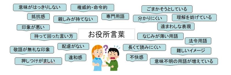 お役所言葉 と やさしい日本語 すぎすぎ Note