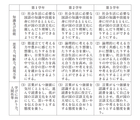 学年の目標