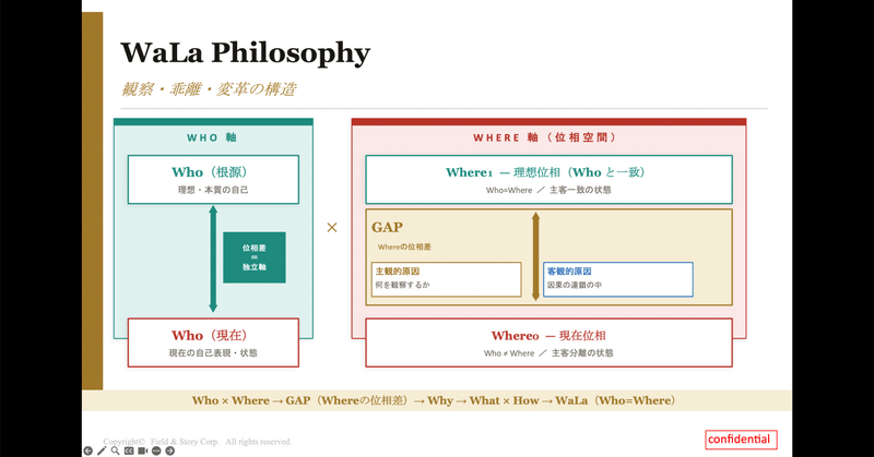 AI時代「軸と構え」の重要性
