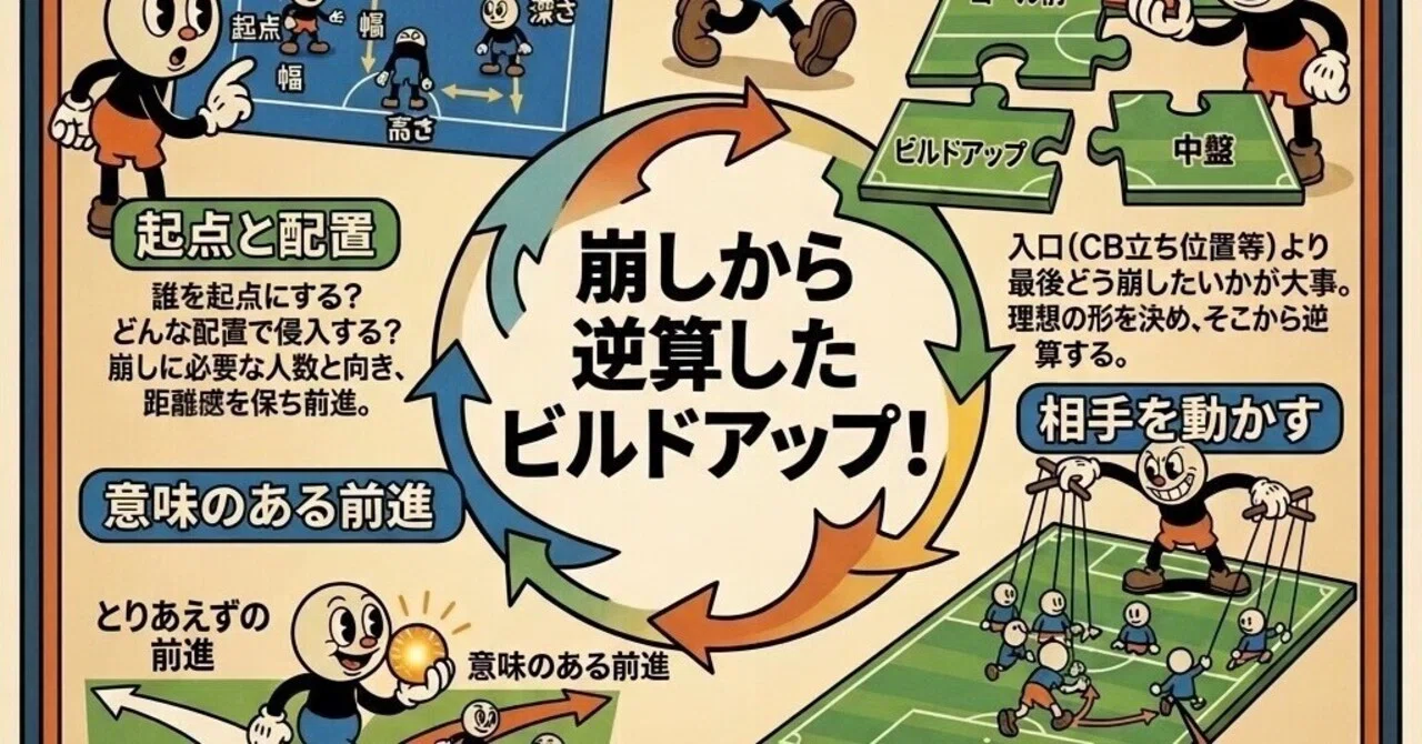 ビルド アップ と は