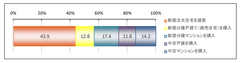 なぜ欧米と比べて 日本住宅の寿命は短いのか ４つの理由を解説 Beograd Consulting Group公式 Note