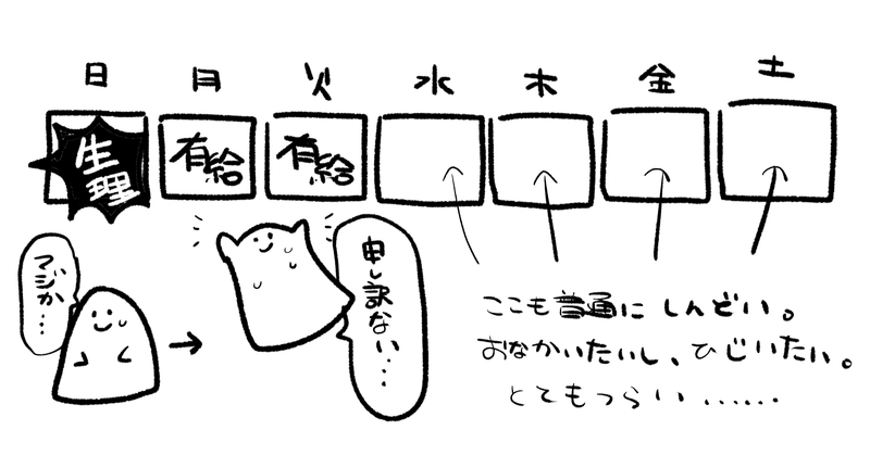 生理がひどすぎて病院に行ったら理解のない医者から追い打ちを食らった話