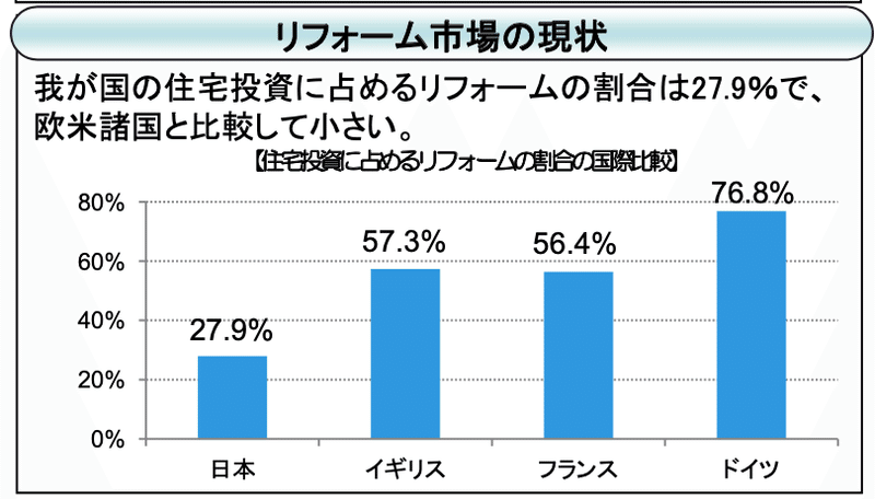 なぜ欧米と比べて 日本住宅の寿命は短いのか ４つの理由を解説 Beograd Consulting Group公式 Note