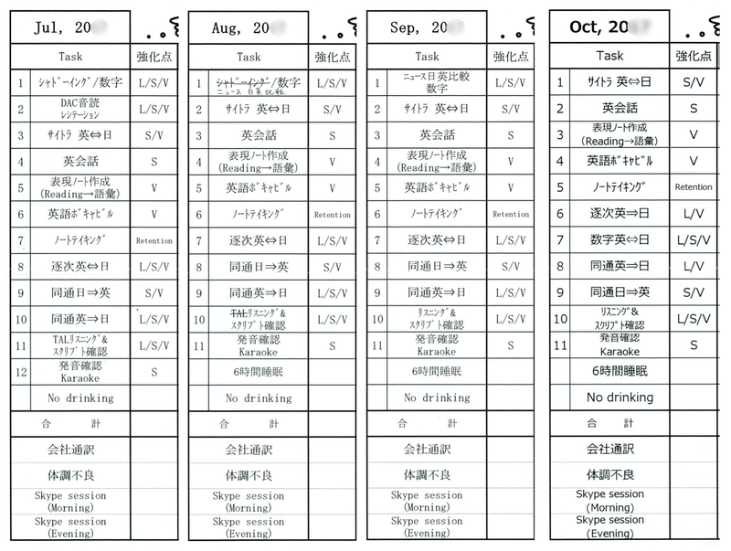 通訳者の勉強方法 Part 3 タスク管理編 あき 日英通訳者 Note 通訳者の勉強方法 Part 3 タスク管理編 あき 日英通訳者 Note