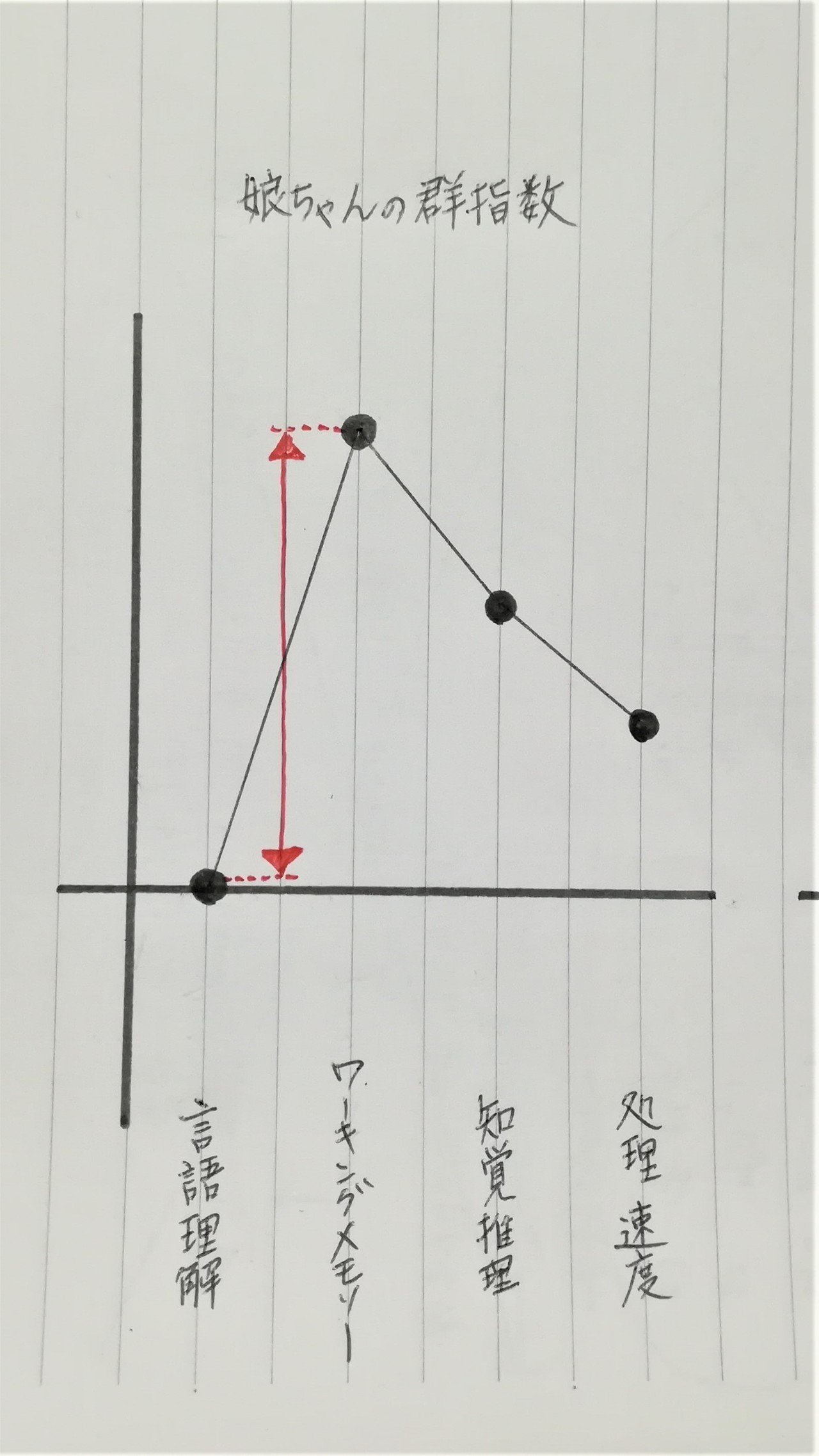 知能検査／WISC検査とWAIS検査｜十佐間つくお
