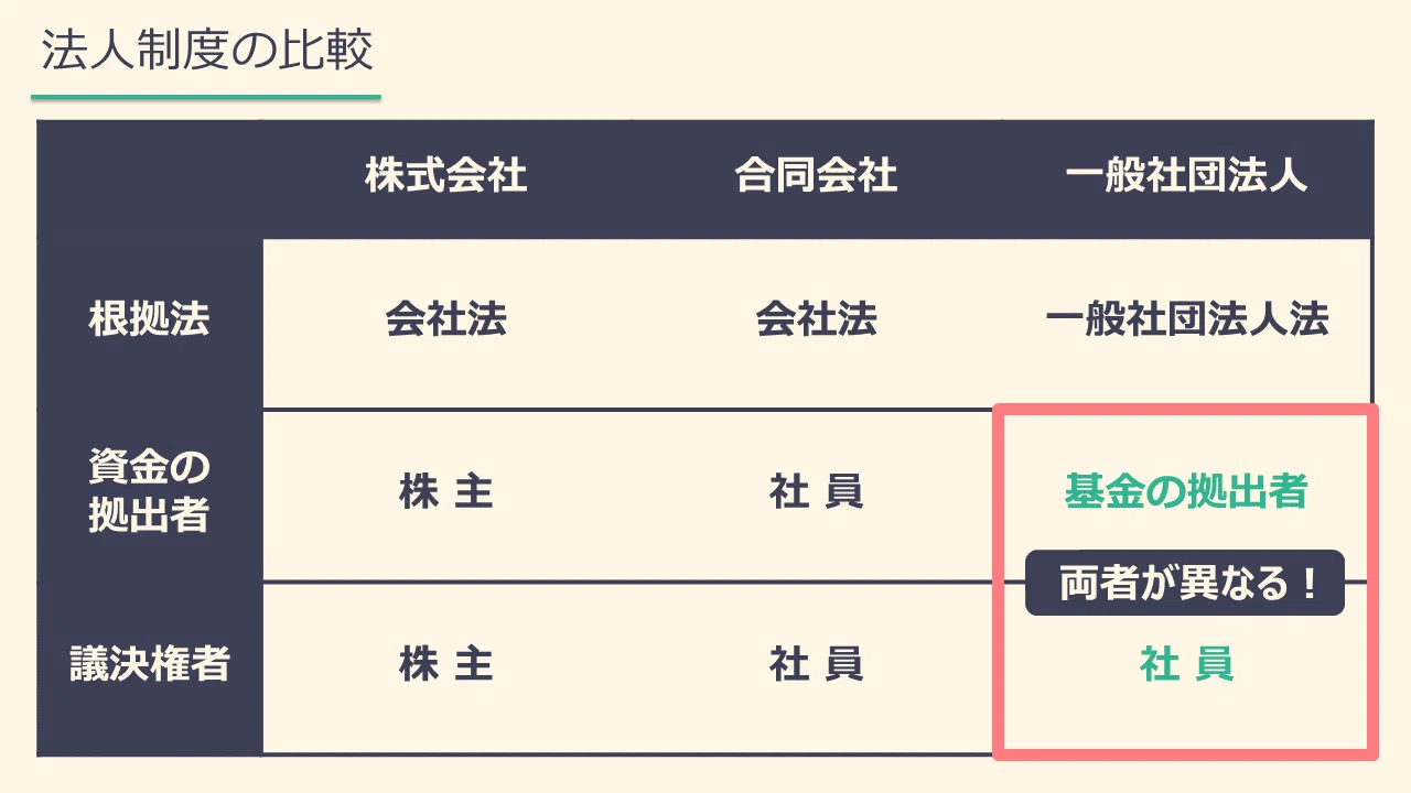 基礎から分かるファイナンス法⑥~証券化・流動化(後編)|カルアパ 基礎から分かるファイナンス法⑥~証券化・流動化(後編)|カルアパ