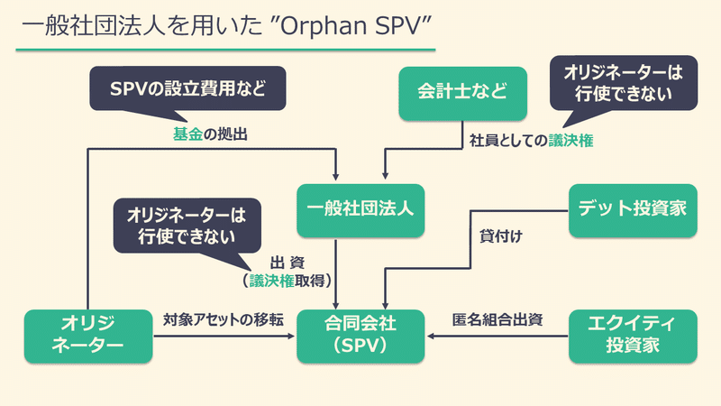 一般社団法人スキーム②