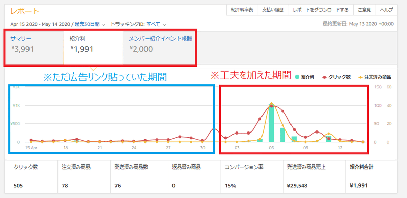 2ch 5chまとめブログでamazonアソシエイトの収益を上げて稼ぐ方法 副業2chまとめブログ管理人 Note