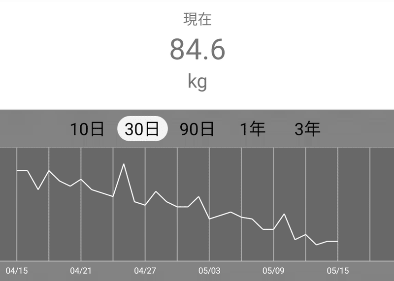 05 15 生活圏のスーパーを把握してきた話 Kommyf Note