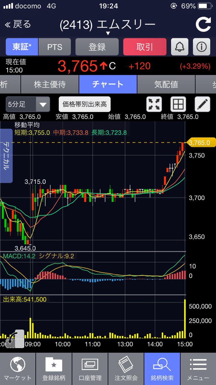 株価 日本 エアー テック
