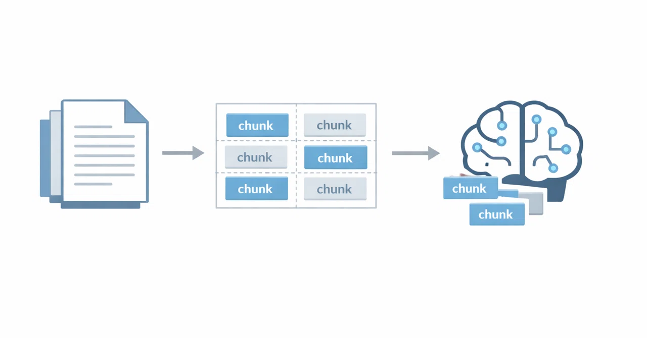 I started learning RAG, so I organized my thoughts on 'chunking'｜そくら