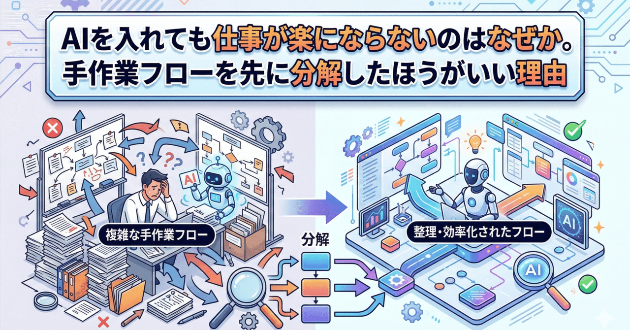 AIを入れても仕事が楽にならないのはなぜか。手作業フローを先に分解したほうがいい理由