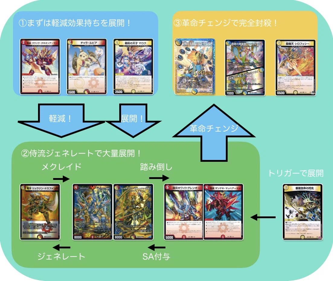 ドキドキつよいデッキ25の王道でデュエマを始めるお前のためのざっくり