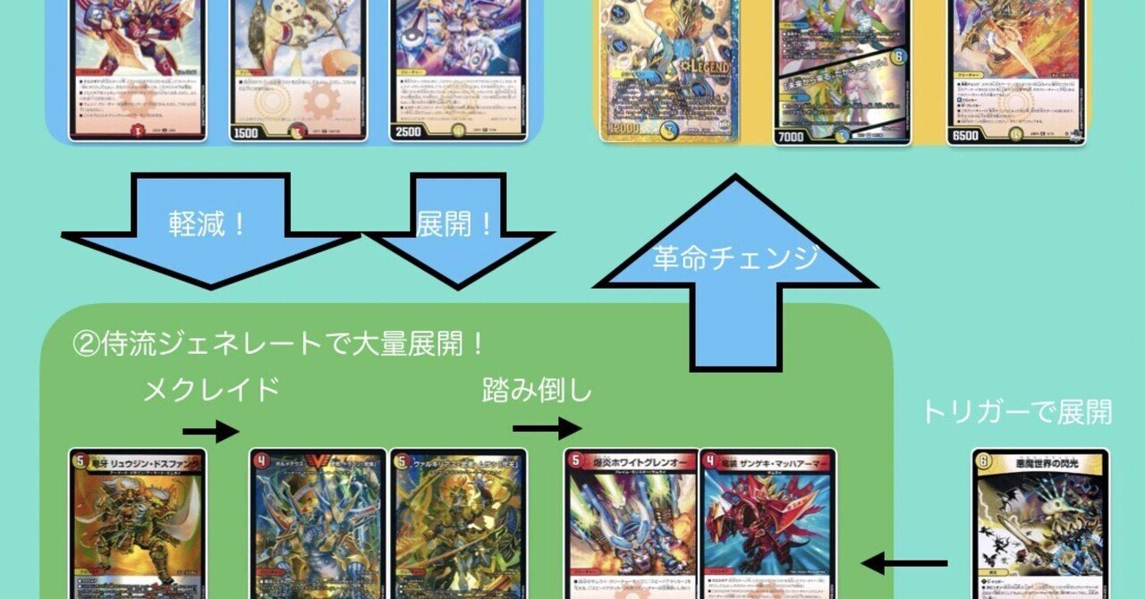 ドキドキつよいデッキ25の王道でデュエマを始めるお前のためのざっくり