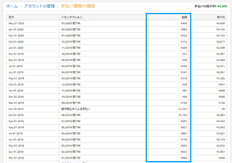 2ch 5chまとめブログでamazonアソシエイトの収益を上げて稼ぐ方法 副業2chまとめブログ管理人 Note