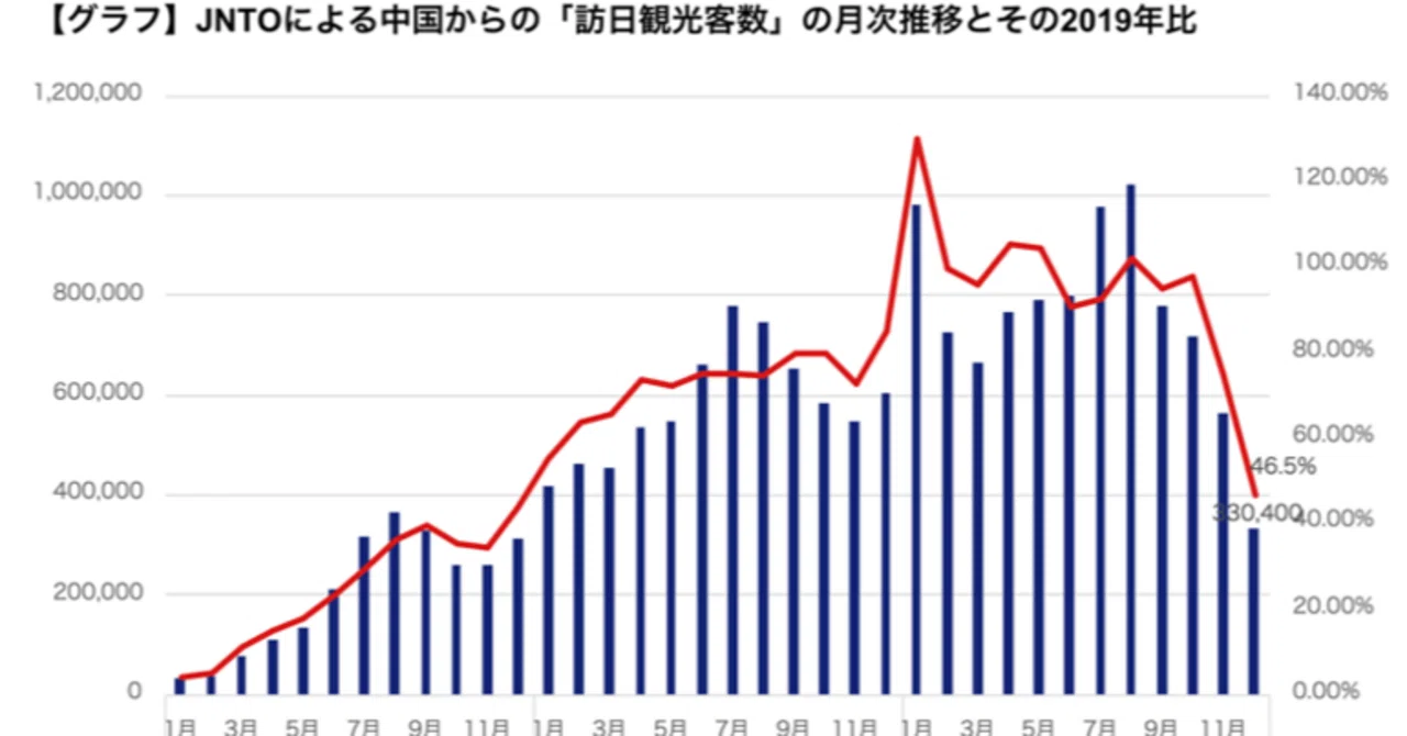 訪日 中国 人 減少