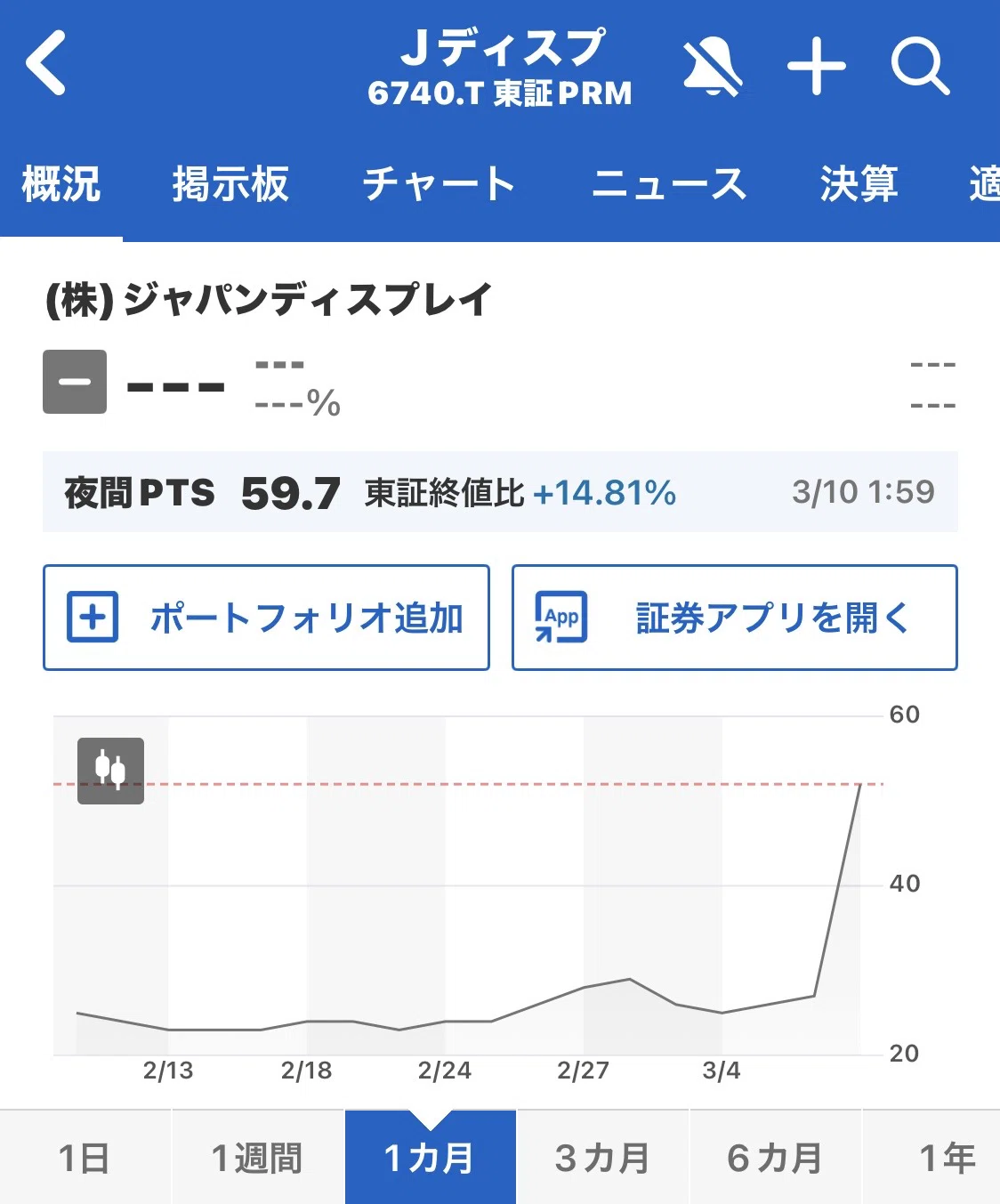 ジャパン ディスプレイ pts