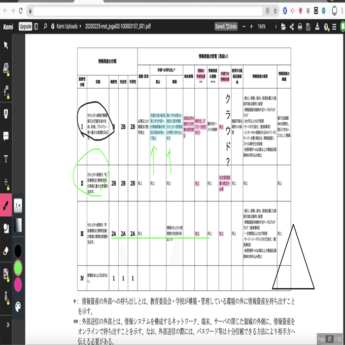 Kamiが神だった話｜金太郎