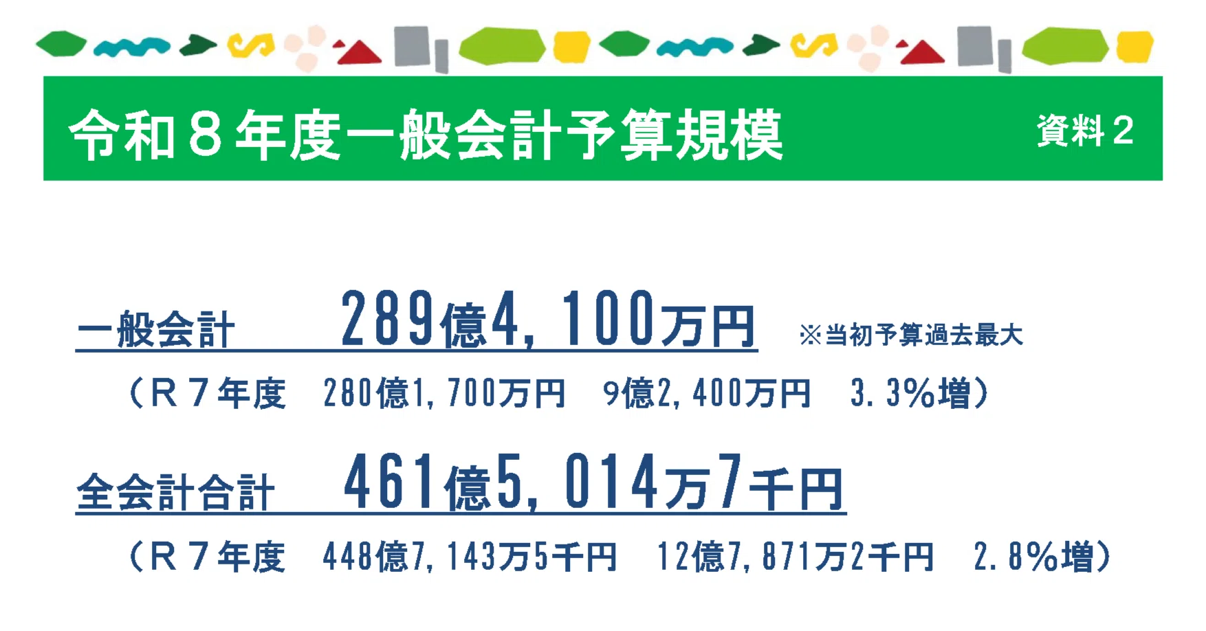北本市令和8年度当初予算①～予算の全体像～｜桜井すぐる｜北本市議会議員
