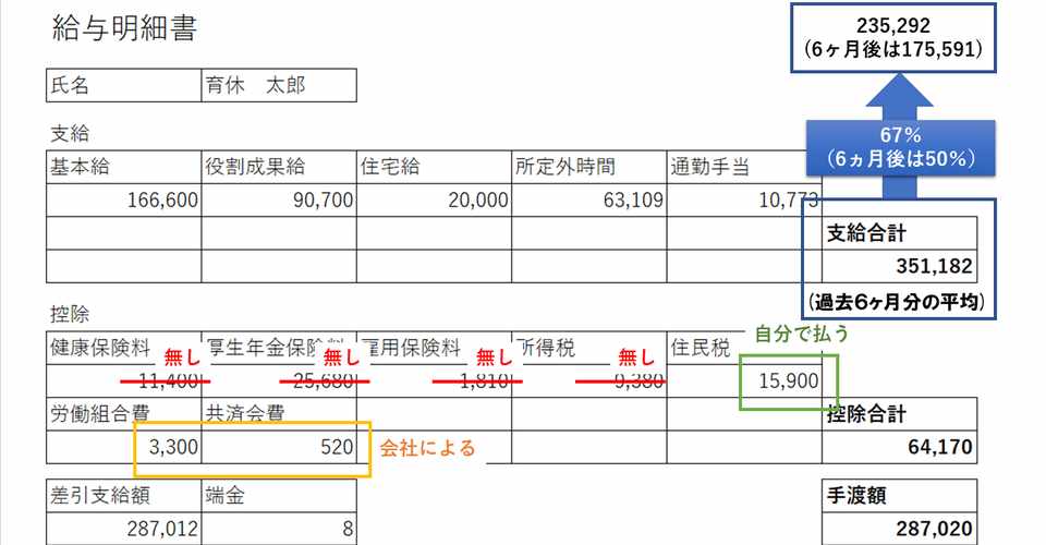 育児給付金 計算方法その２ 男性経験者が教えます まさと Note
