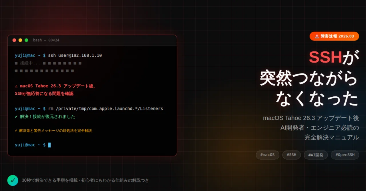 [Is your Mac broken?] The issue where SSH stops connecting after the ...