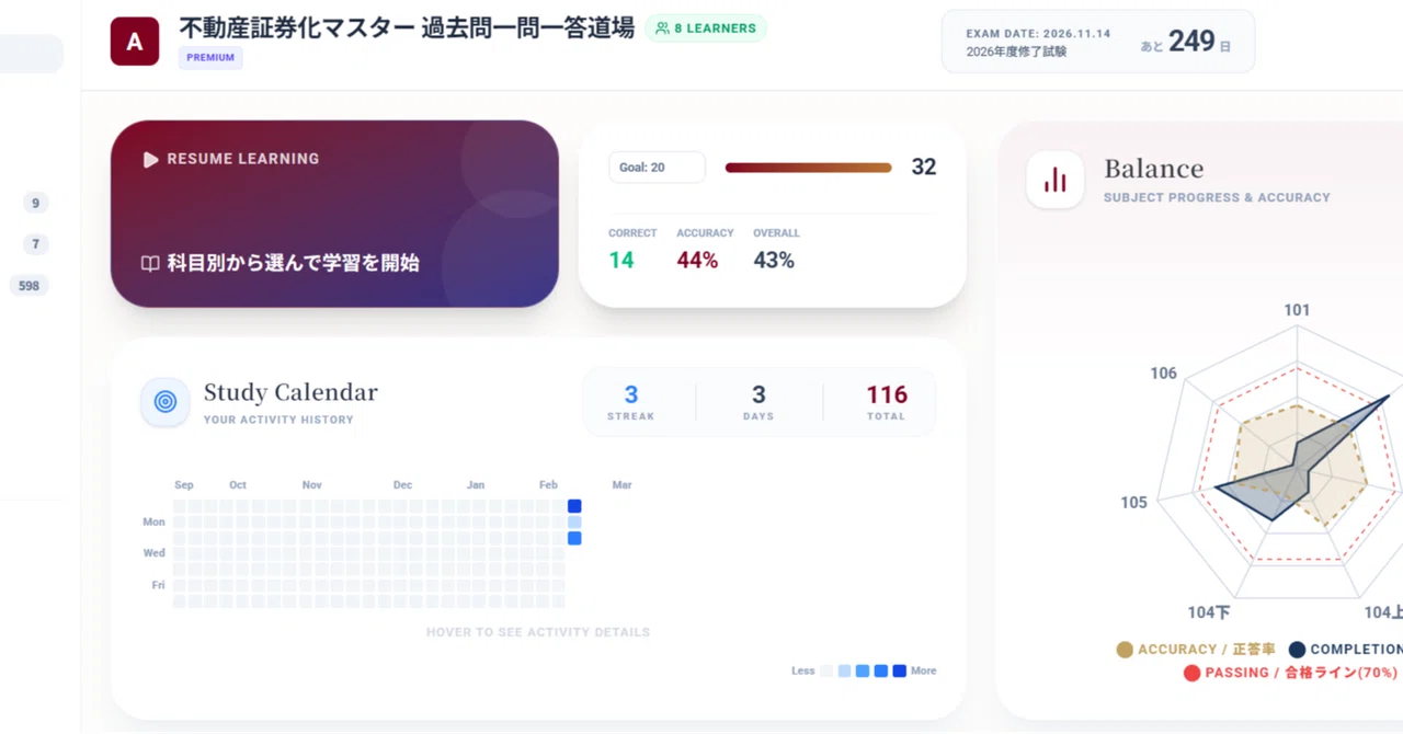 webアプリ】不動産証券化マスター 過去問一問一答道場【リリース