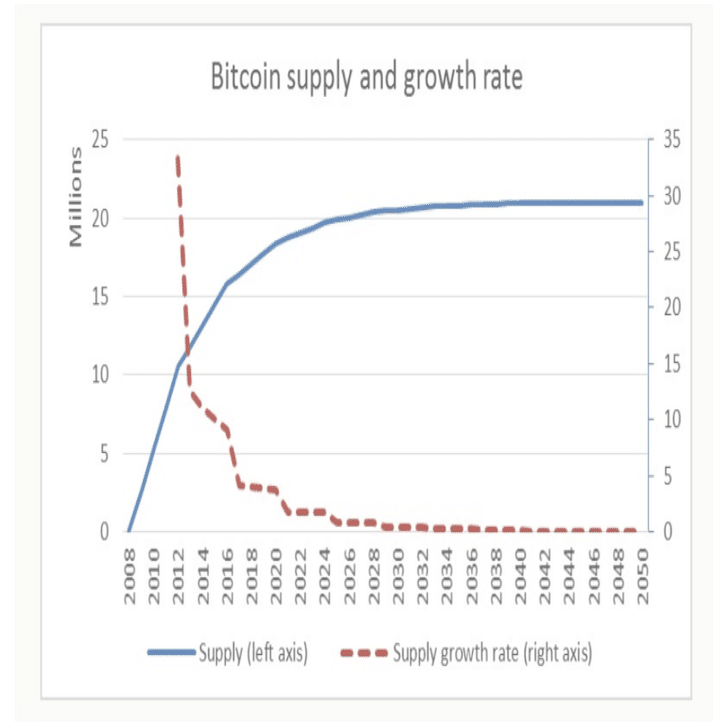 BTCを支配する最大の法則ー半減期後の動き｜ダッツ@仮想通貨トレーダー
