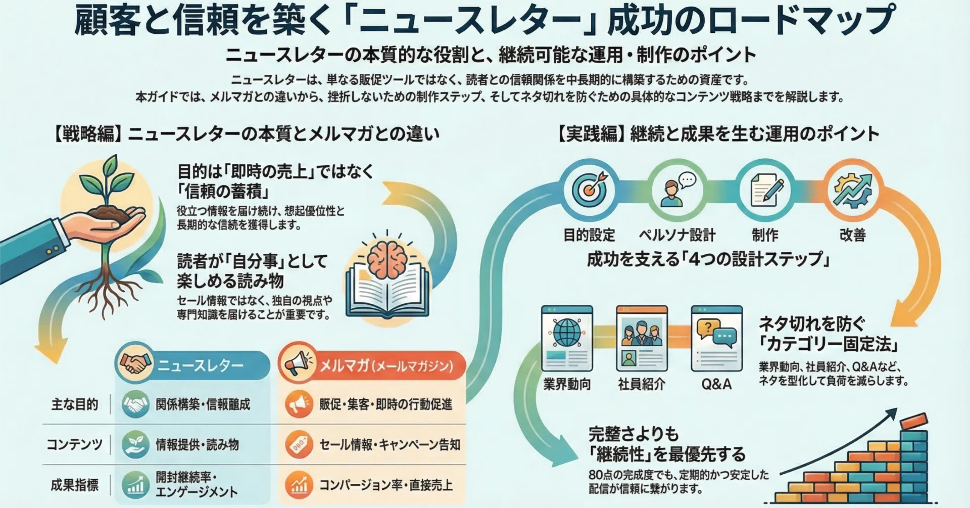 ニュースレターとは？メルマガとの違い・作り方・ネタ選びのポイント