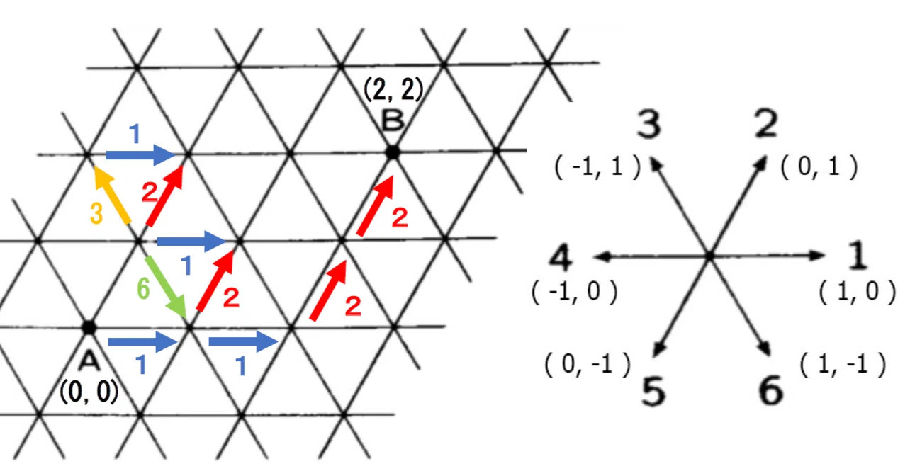 2026灘高校入試数学【確率】幾何vs代数｜kuhalabo
