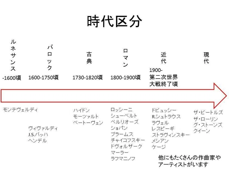 個人的にここが好き ベートーヴェン 交響曲第5番 Cb吉田優稀 Note