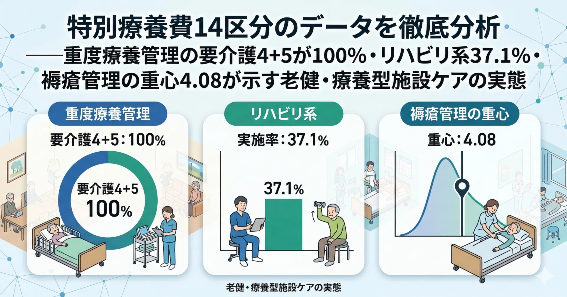 特別 療養 費