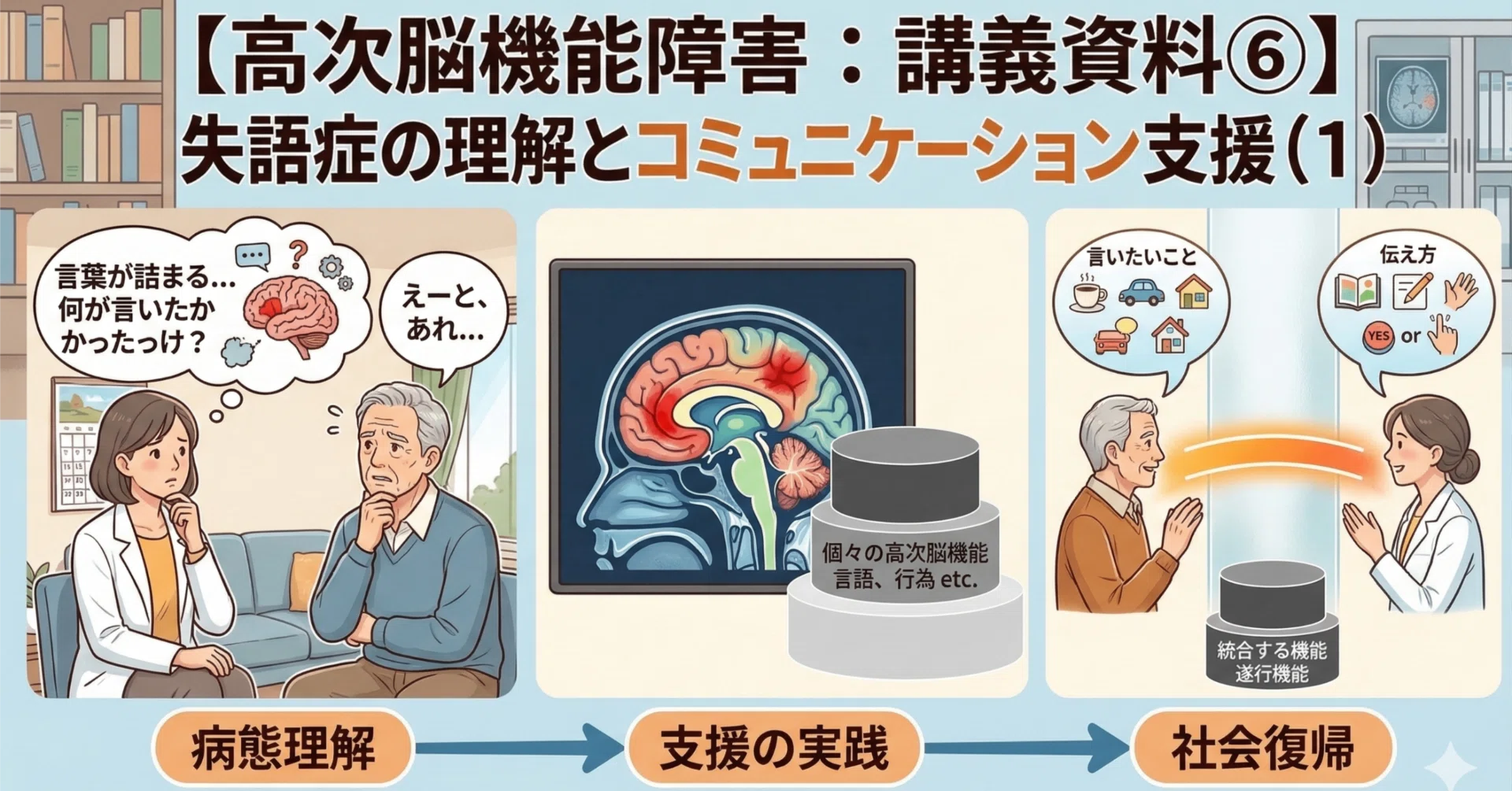 高次脳機能障害：講義資料⑥】失語症の理解とコミュニケーション支援