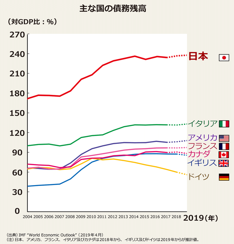 なぜ外貨で資産を保有するの ヒデ Note