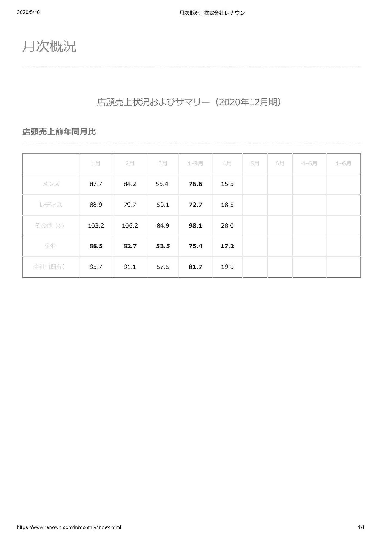 倒産 理由 レナウン